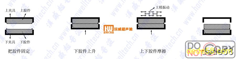 振动摩擦焊接机